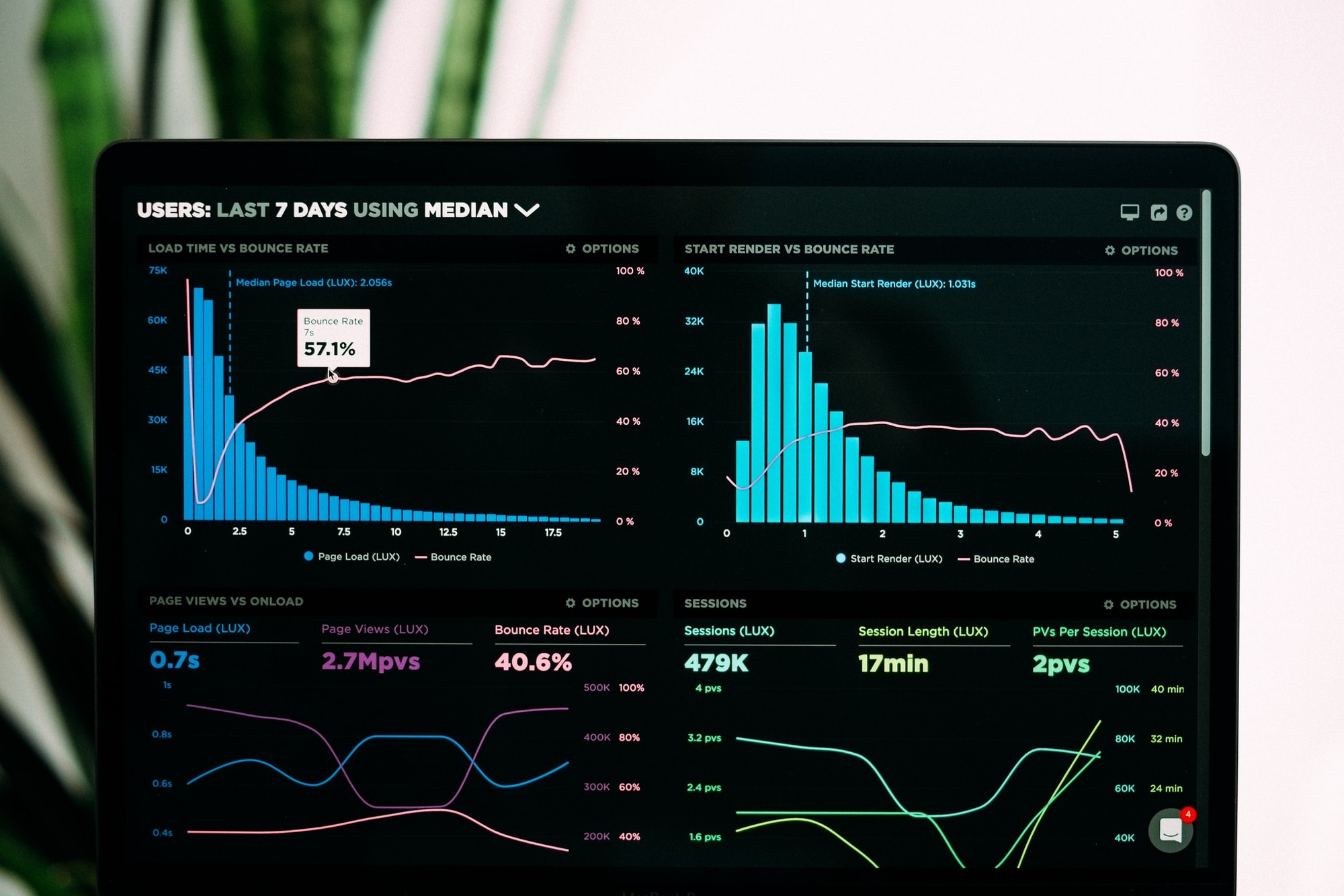 24/7 Managed IT Services Monitoring